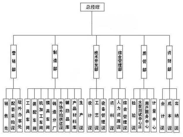 立佳機械組織架構(gòu)